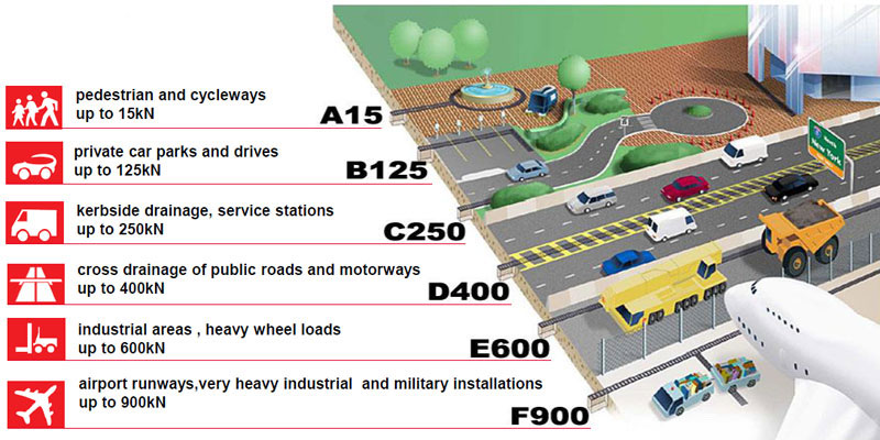 EN1433標(biāo)準(zhǔn) 實(shí)時(shí)場(chǎng)景圖 EN1433標(biāo)準(zhǔn) 實(shí)時(shí)場(chǎng)景圖
