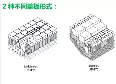 缝隙式排水沟系统
